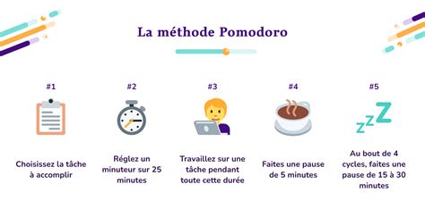 9 Méthodes Incontournables De Gestion Du Temps Gryzzly