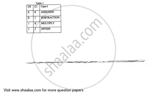 Microprocessors And Microcontrollers 2 2009 2010 Be Electronics And Telecommunication