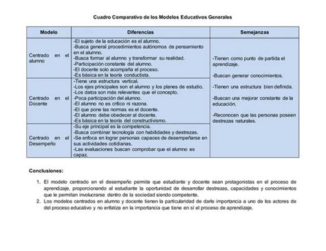 Cuadro Comparativo Modelos Educativos Ppt