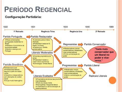 Período Regencial Configuração Partidária Partido Português ppt carregar