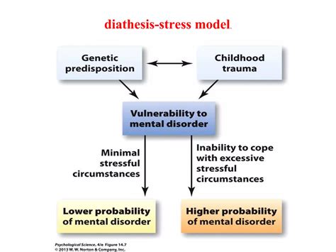 Psychological Disorders And Treatment Ppt