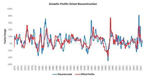 Disinflation Incoming Staying Long Stocks Bonds Prometheus Research