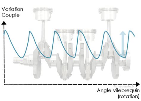 L Acyclisme Moteur Les Raisons Techniques