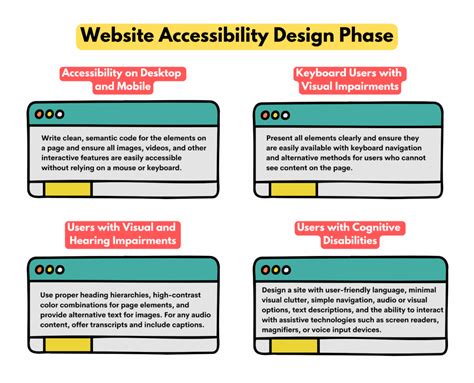 website  accessible tcea technotes blog