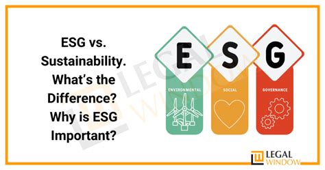 The Difference Between Esg And Sustainability Legal Window