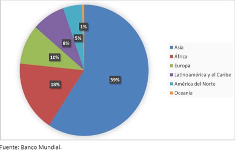 África el continente olvidado por Europa