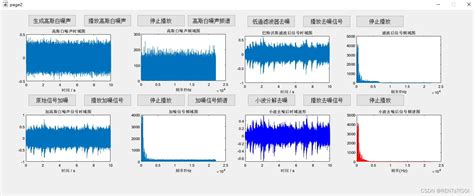 Matlab语音信号去噪，gui界面。分别添加了正弦噪声和高斯噪声gui界面音频降噪 Csdn博客