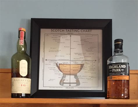 Scotch Tasting Chart Poster For Man Cave Or Bar T For Etsy