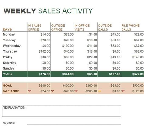 Sales Report Excel Template