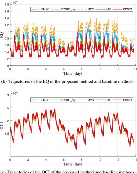 Figure From Efficient Economic Model Predictive Control Of Water