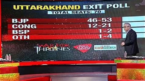 Uttarakhand Assembly Elections 2017