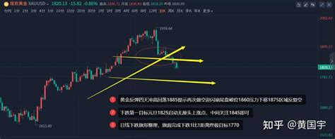 黄国宇3 8黄金反弹到1814 00区域做空 知乎