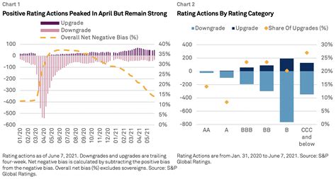 Global Credit Conditions Q3 2021 Reopening Reflation Reset Sandp