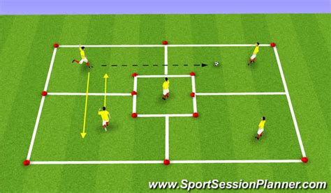 Football Soccer Attacking Movement Off The Ball Technical Movement Off The Ball Academy