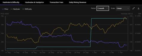 Noti Hash Miner A De Ethereum Ante Un Dilema Por El Merge Y Mineros De