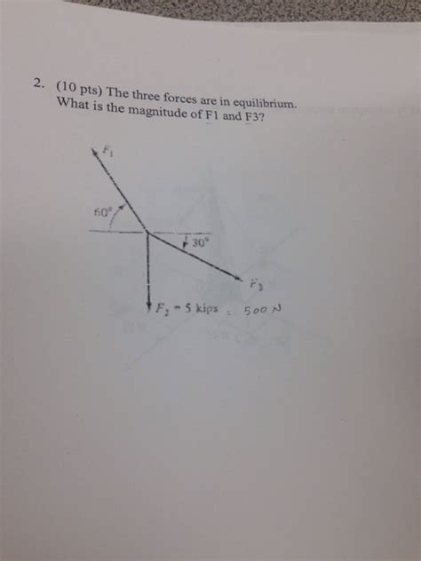 Solved The Three Forces Are In Equilibrium What Is The Chegg