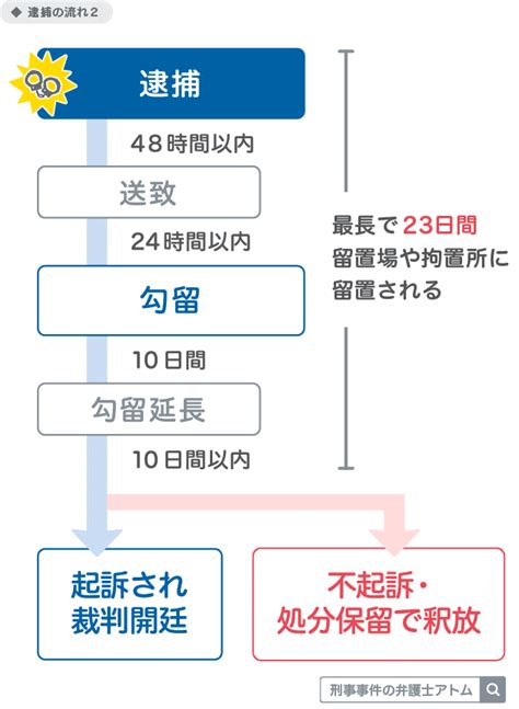 詐欺罪とは？構成要件や時効を解説！詐欺容疑の逮捕は初犯でも実刑？ アトム法律事務所弁護士法人