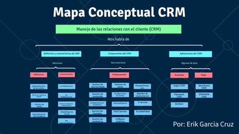 Mapa Conceptual Crm