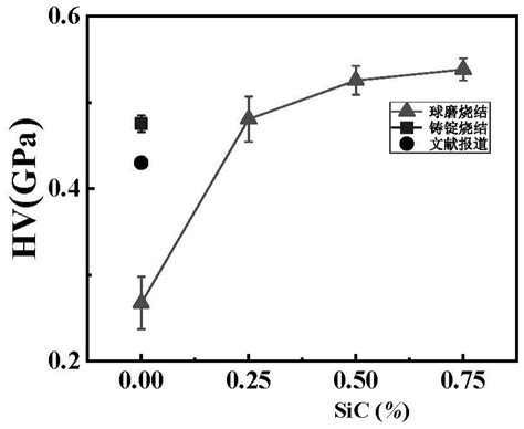 一种cu2se基热电复合材料及其制备方法