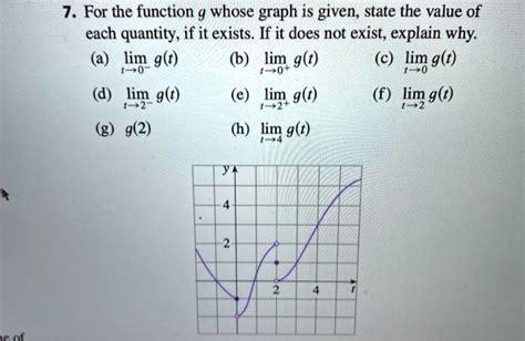 SOLVED 7 For The Function G Whose Graph Is Given State The Value Of