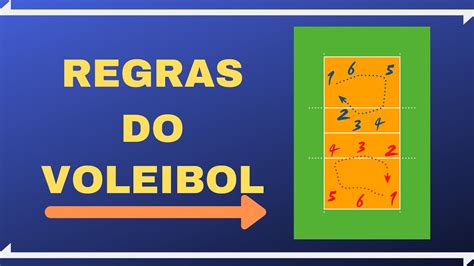 Regras Do Voleibol Resumo Das Regras Oficiais Youtube