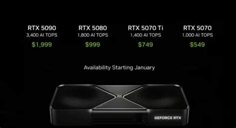 CES 2025 NVIDIA RTX 5090 Unveiled With 32GB GDDR7 Memory Ushering In