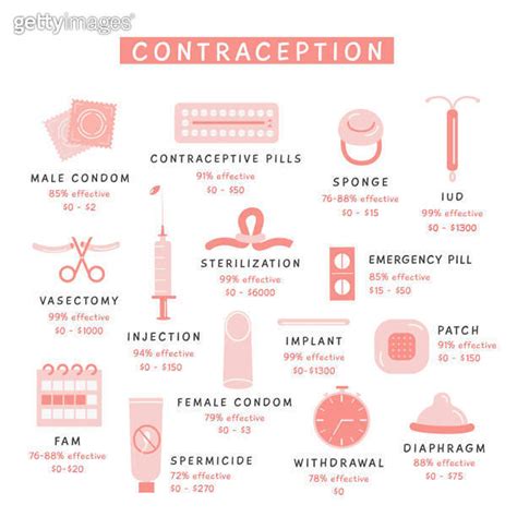 Birth Control Methods Infographic Square Banner Set Of Contraception