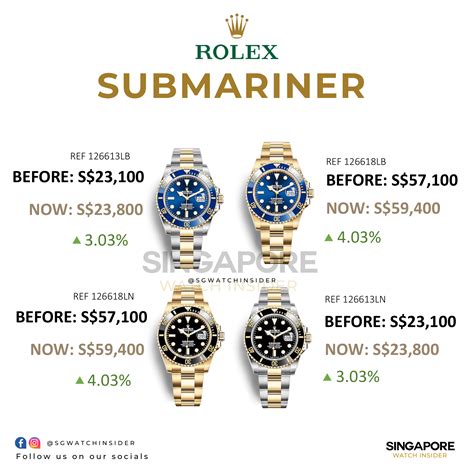 Rolex Retail Price Increase 2024 June Submariner Singapore Watch Insider