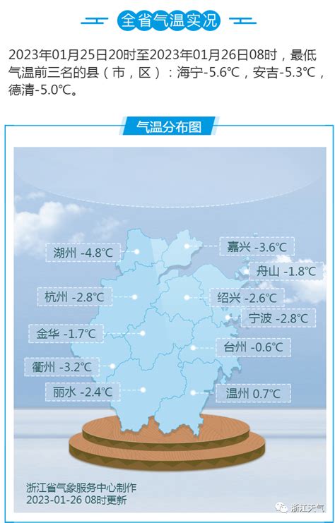 就在今夜！又有冷空气要来气温影响天气