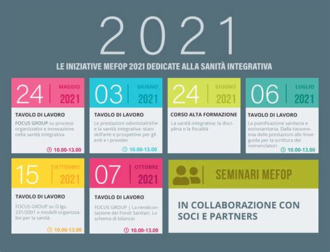 L evoluzione della sanità integrativa raccontata nelle Linee Guida di Mefop