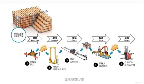 Aps先进规划与生产排程系统 介绍计划排程 Aps Csdn博客