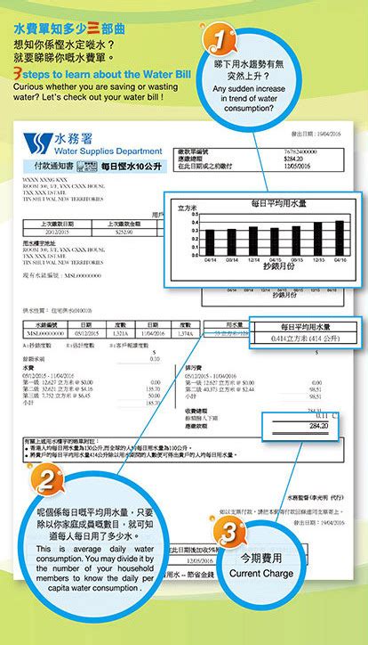 水務署 節約用水 客戶責任