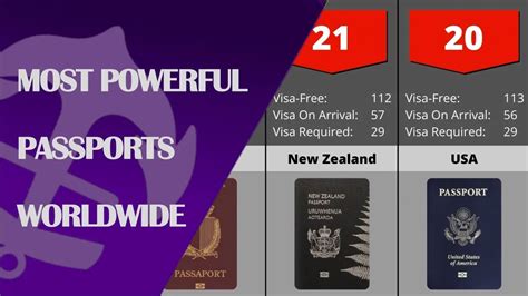 Comparison Most Powerful Passports In The World 2022 Passport Anchorstats Passport 2022