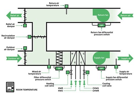 8 Automated Building Applications Pressure Sensors The Design Engineers Guide Avnet Abacus