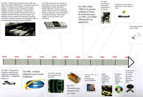 PDF Evolution de l objet technique Travail 3 3 PDF Télécharger Download