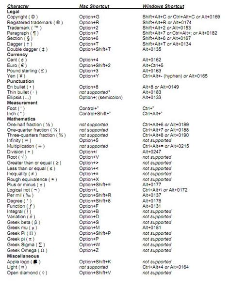 Keyboard shortcuts symbols - loverdop