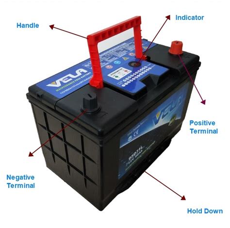 The Composition And Principle Of Maintenance Free Lead Acid Battery