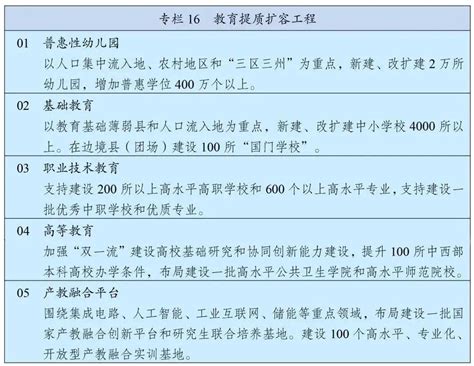 如何建设高质量教育体系？“十四五”规划和2035年远景目标纲要明确了 搜狐大视野 搜狐新闻