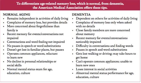 Normal Forgetting Or Alzheimer S Can You Tell The Difference