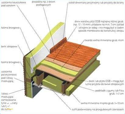 Izolacja akustyczna stropu drewnianego jak to zrobić skutecznie