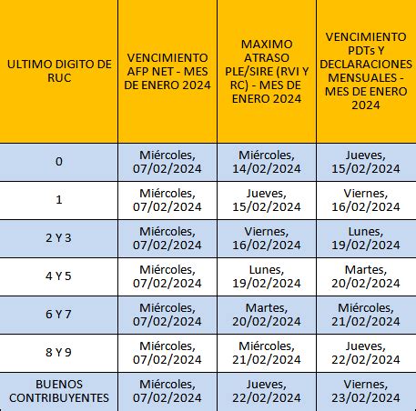 Calendario De Vencimientos Sunat 2024 Image To U