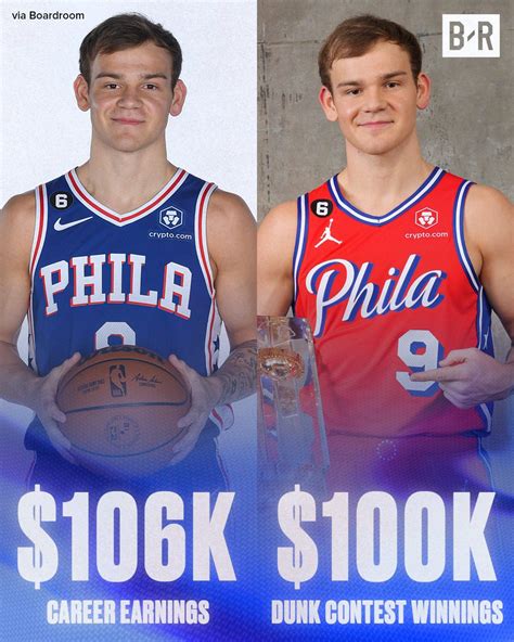 花邊 Mac McClung 生涯收入與灌籃大賽獎金比較 看板NBA PTT網頁版