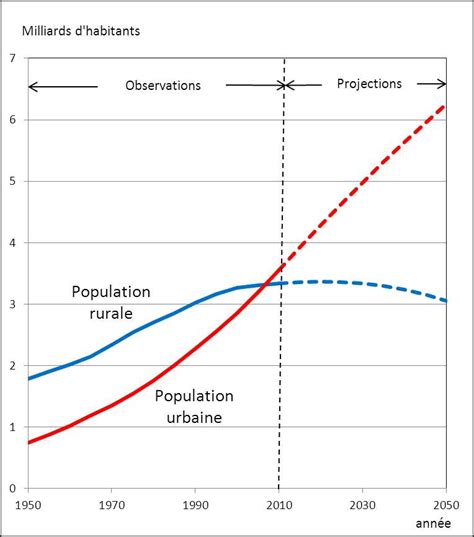 R33 Dynamique De La Population Mondiale Par Gilles Pison