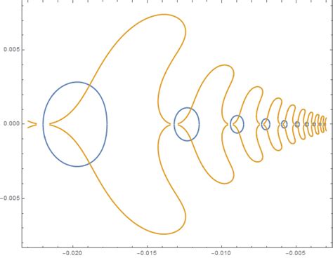 equation solving solve  polygamma function mathematica stack