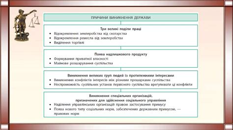 Передумови виникнення держави. Поняття й ознаки держави. Державна влада ...