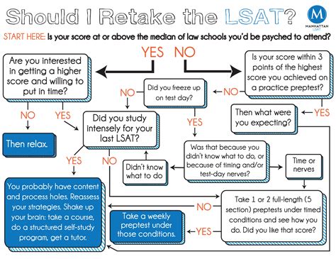 When Do Students Take The Lsat Cruise Around The World