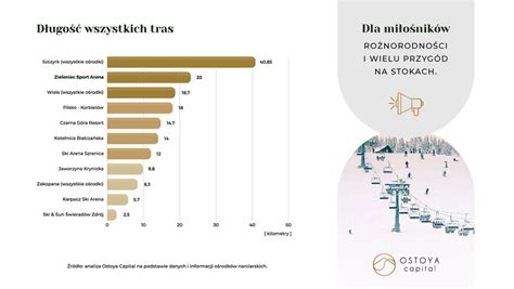 Raport Gdzie W Polsce S Najlepsze Warunki Narciarskie Narty Pl