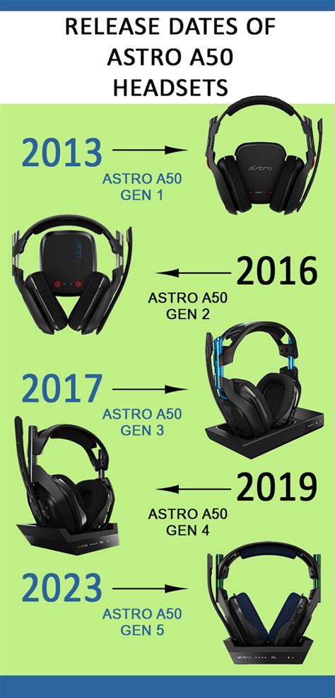 Astro A50 Gen 5: Release Date, Expected Price, Desired Enhancements