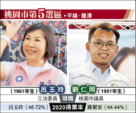 立委選情探索／桃園市第5選區》劉仁照主打財經牌 呂玉玲在地扎根深 政治 自由時報電子報