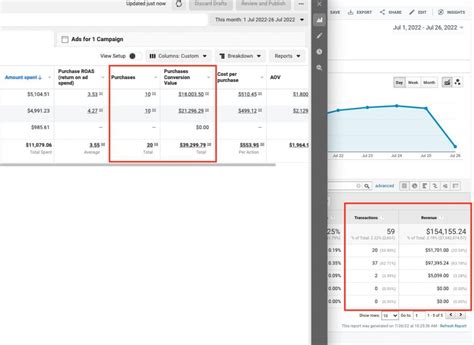 Check Ad Revenue In Multiple Sources - Relevant Digital